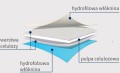 multiabsorb20_25_2.jpg